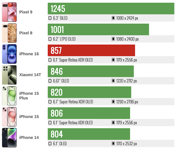 iPhone 16螢幕亮度