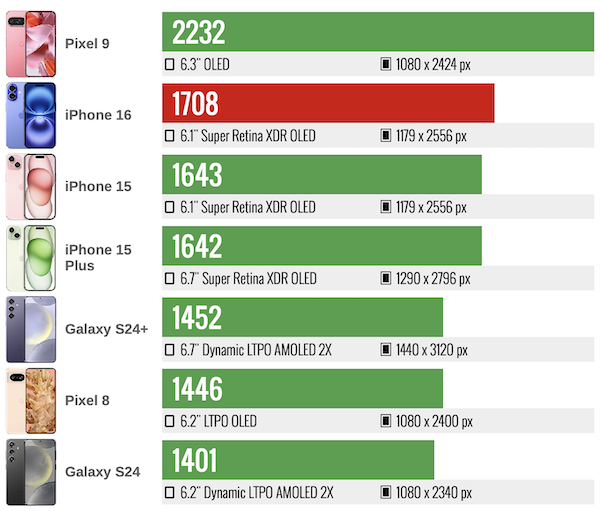 iPhone 16螢幕亮度