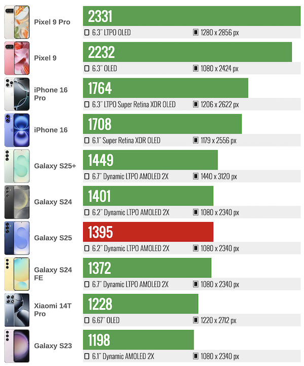 Galaxy S25螢幕亮度