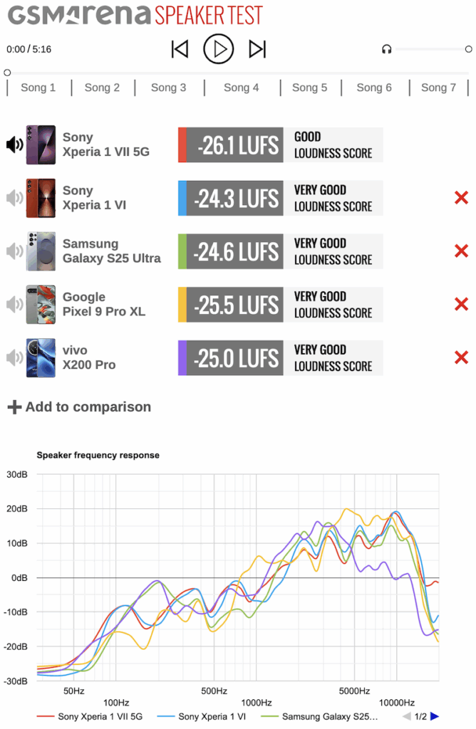 Xperia  1 VII 音質表現