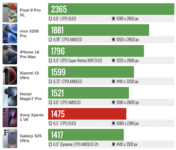 Xperia  1 VII 螢幕亮度（自動模式）